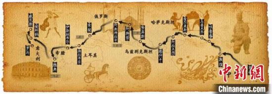 圖為古絲綢之路示意圖?！「拭C省博物館供圖