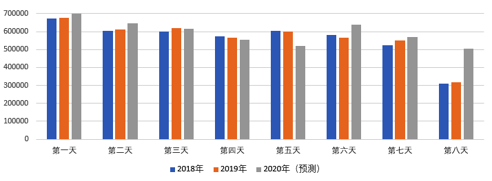 2020年國(guó)慶、中秋雙節(jié)甘肅省公路出行指南