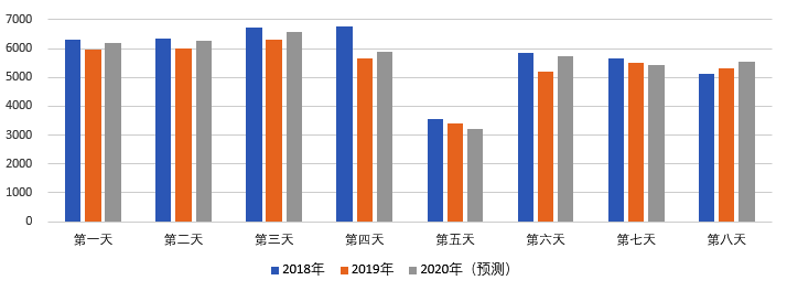 2020年國(guó)慶、中秋雙節(jié)甘肅省公路出行指南