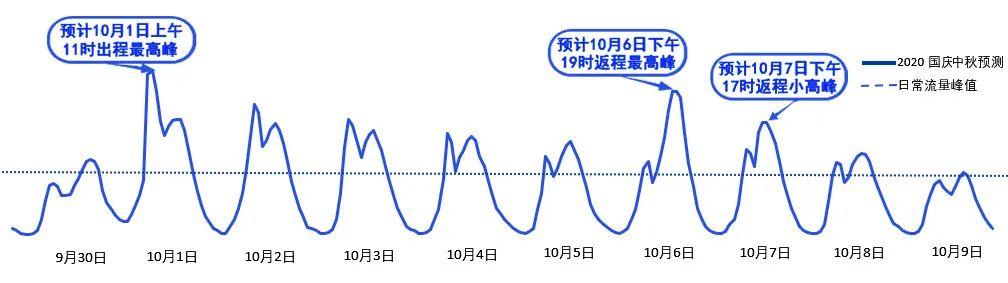 2020年國(guó)慶、中秋雙節(jié)甘肅省公路出行指南