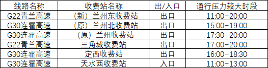 2020年國(guó)慶、中秋雙節(jié)甘肅省公路出行指南