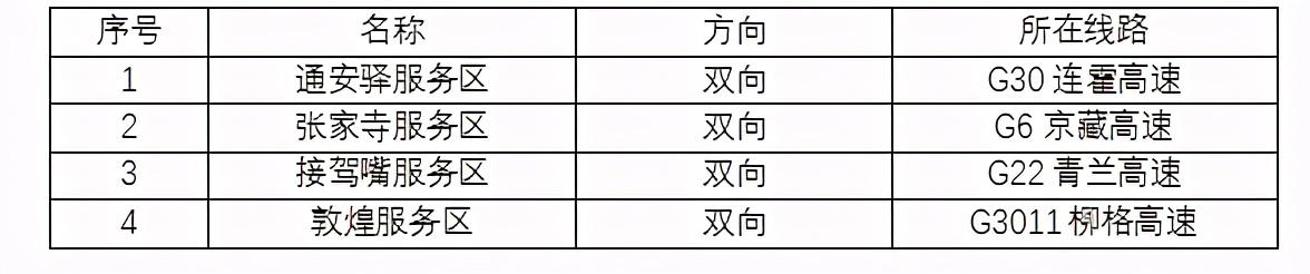 2020年國(guó)慶、中秋雙節(jié)甘肅省公路出行指南