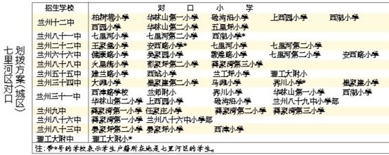 蘭州城市四區(qū)“小升初”對(duì)口劃撥方案出爐 快看！你的孩子上哪所初中