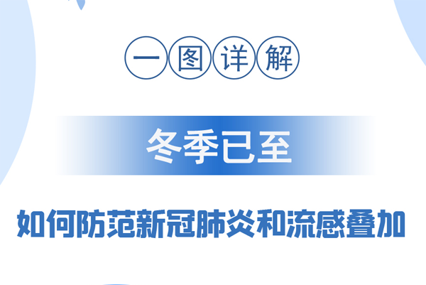 【甘快看·圖解】冬季已至 如何防范新冠肺炎和流感疊加？